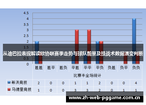 从迪巴拉表现解读欧协联赛季走势与球队前景及技战术数据演变判断